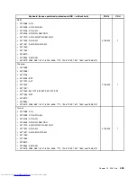 Предварительный просмотр 413 страницы Lenovo 7360D6U - THINKCENTRE M58 7360 Hardware Maintenance Manual