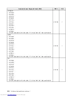 Предварительный просмотр 416 страницы Lenovo 7360D6U - THINKCENTRE M58 7360 Hardware Maintenance Manual