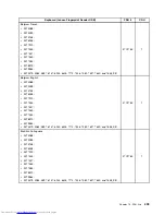 Предварительный просмотр 417 страницы Lenovo 7360D6U - THINKCENTRE M58 7360 Hardware Maintenance Manual