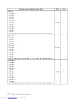 Предварительный просмотр 418 страницы Lenovo 7360D6U - THINKCENTRE M58 7360 Hardware Maintenance Manual