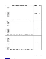 Предварительный просмотр 419 страницы Lenovo 7360D6U - THINKCENTRE M58 7360 Hardware Maintenance Manual