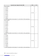 Предварительный просмотр 420 страницы Lenovo 7360D6U - THINKCENTRE M58 7360 Hardware Maintenance Manual