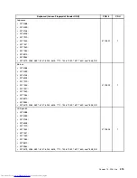 Предварительный просмотр 423 страницы Lenovo 7360D6U - THINKCENTRE M58 7360 Hardware Maintenance Manual