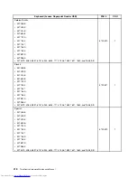 Предварительный просмотр 426 страницы Lenovo 7360D6U - THINKCENTRE M58 7360 Hardware Maintenance Manual