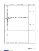 Предварительный просмотр 427 страницы Lenovo 7360D6U - THINKCENTRE M58 7360 Hardware Maintenance Manual