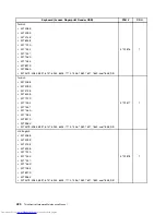 Предварительный просмотр 428 страницы Lenovo 7360D6U - THINKCENTRE M58 7360 Hardware Maintenance Manual