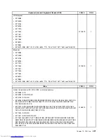 Предварительный просмотр 429 страницы Lenovo 7360D6U - THINKCENTRE M58 7360 Hardware Maintenance Manual