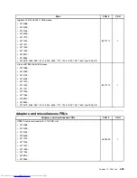 Предварительный просмотр 431 страницы Lenovo 7360D6U - THINKCENTRE M58 7360 Hardware Maintenance Manual