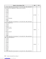 Предварительный просмотр 432 страницы Lenovo 7360D6U - THINKCENTRE M58 7360 Hardware Maintenance Manual