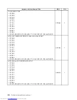 Предварительный просмотр 434 страницы Lenovo 7360D6U - THINKCENTRE M58 7360 Hardware Maintenance Manual