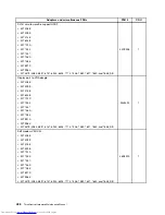 Предварительный просмотр 436 страницы Lenovo 7360D6U - THINKCENTRE M58 7360 Hardware Maintenance Manual