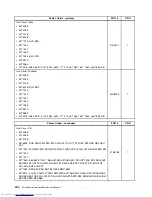 Предварительный просмотр 442 страницы Lenovo 7360D6U - THINKCENTRE M58 7360 Hardware Maintenance Manual