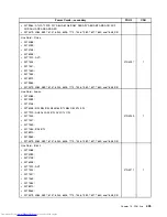 Предварительный просмотр 443 страницы Lenovo 7360D6U - THINKCENTRE M58 7360 Hardware Maintenance Manual