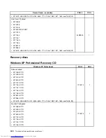 Предварительный просмотр 448 страницы Lenovo 7360D6U - THINKCENTRE M58 7360 Hardware Maintenance Manual