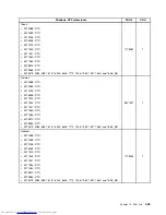 Предварительный просмотр 451 страницы Lenovo 7360D6U - THINKCENTRE M58 7360 Hardware Maintenance Manual