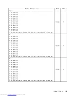 Предварительный просмотр 453 страницы Lenovo 7360D6U - THINKCENTRE M58 7360 Hardware Maintenance Manual