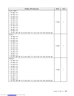 Предварительный просмотр 455 страницы Lenovo 7360D6U - THINKCENTRE M58 7360 Hardware Maintenance Manual