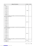 Предварительный просмотр 457 страницы Lenovo 7360D6U - THINKCENTRE M58 7360 Hardware Maintenance Manual