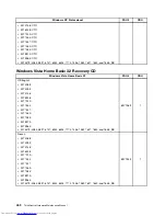 Предварительный просмотр 458 страницы Lenovo 7360D6U - THINKCENTRE M58 7360 Hardware Maintenance Manual