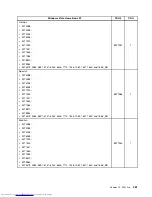 Предварительный просмотр 459 страницы Lenovo 7360D6U - THINKCENTRE M58 7360 Hardware Maintenance Manual