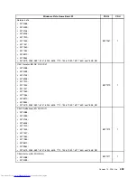 Предварительный просмотр 467 страницы Lenovo 7360D6U - THINKCENTRE M58 7360 Hardware Maintenance Manual