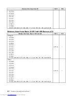 Предварительный просмотр 468 страницы Lenovo 7360D6U - THINKCENTRE M58 7360 Hardware Maintenance Manual