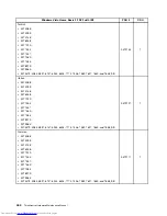 Предварительный просмотр 472 страницы Lenovo 7360D6U - THINKCENTRE M58 7360 Hardware Maintenance Manual