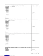 Предварительный просмотр 477 страницы Lenovo 7360D6U - THINKCENTRE M58 7360 Hardware Maintenance Manual