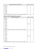 Предварительный просмотр 478 страницы Lenovo 7360D6U - THINKCENTRE M58 7360 Hardware Maintenance Manual