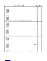 Предварительный просмотр 480 страницы Lenovo 7360D6U - THINKCENTRE M58 7360 Hardware Maintenance Manual