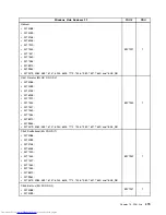 Предварительный просмотр 487 страницы Lenovo 7360D6U - THINKCENTRE M58 7360 Hardware Maintenance Manual