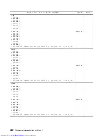 Предварительный просмотр 490 страницы Lenovo 7360D6U - THINKCENTRE M58 7360 Hardware Maintenance Manual