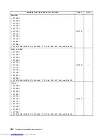 Предварительный просмотр 496 страницы Lenovo 7360D6U - THINKCENTRE M58 7360 Hardware Maintenance Manual