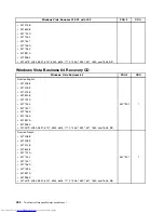 Предварительный просмотр 498 страницы Lenovo 7360D6U - THINKCENTRE M58 7360 Hardware Maintenance Manual