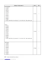 Предварительный просмотр 500 страницы Lenovo 7360D6U - THINKCENTRE M58 7360 Hardware Maintenance Manual