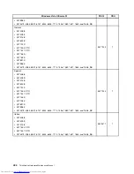 Предварительный просмотр 502 страницы Lenovo 7360D6U - THINKCENTRE M58 7360 Hardware Maintenance Manual