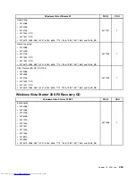 Предварительный просмотр 503 страницы Lenovo 7360D6U - THINKCENTRE M58 7360 Hardware Maintenance Manual