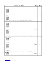 Предварительный просмотр 506 страницы Lenovo 7360D6U - THINKCENTRE M58 7360 Hardware Maintenance Manual