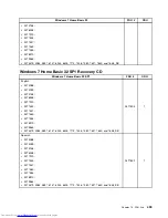 Предварительный просмотр 507 страницы Lenovo 7360D6U - THINKCENTRE M58 7360 Hardware Maintenance Manual