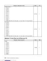 Предварительный просмотр 510 страницы Lenovo 7360D6U - THINKCENTRE M58 7360 Hardware Maintenance Manual