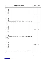 Предварительный просмотр 511 страницы Lenovo 7360D6U - THINKCENTRE M58 7360 Hardware Maintenance Manual