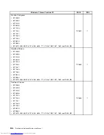 Предварительный просмотр 514 страницы Lenovo 7360D6U - THINKCENTRE M58 7360 Hardware Maintenance Manual