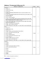 Предварительный просмотр 522 страницы Lenovo 7360D6U - THINKCENTRE M58 7360 Hardware Maintenance Manual