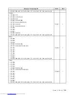 Предварительный просмотр 523 страницы Lenovo 7360D6U - THINKCENTRE M58 7360 Hardware Maintenance Manual