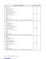 Предварительный просмотр 524 страницы Lenovo 7360D6U - THINKCENTRE M58 7360 Hardware Maintenance Manual