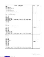 Предварительный просмотр 525 страницы Lenovo 7360D6U - THINKCENTRE M58 7360 Hardware Maintenance Manual