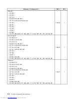 Предварительный просмотр 526 страницы Lenovo 7360D6U - THINKCENTRE M58 7360 Hardware Maintenance Manual