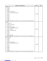 Предварительный просмотр 527 страницы Lenovo 7360D6U - THINKCENTRE M58 7360 Hardware Maintenance Manual