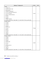 Предварительный просмотр 528 страницы Lenovo 7360D6U - THINKCENTRE M58 7360 Hardware Maintenance Manual