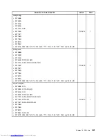 Предварительный просмотр 529 страницы Lenovo 7360D6U - THINKCENTRE M58 7360 Hardware Maintenance Manual